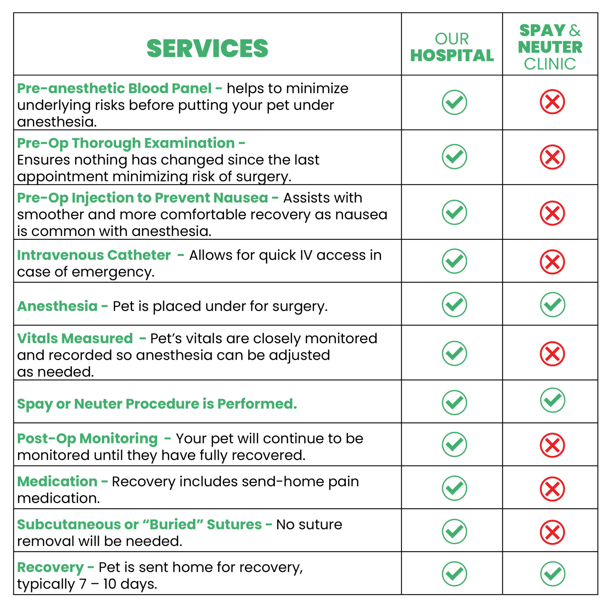 Spay & Neuter chart